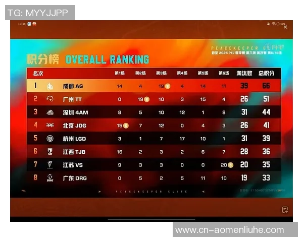 和平精英耐力排行榜揭晓RNG战队荣登第九名引发热议 和平精英耐力排行榜揭晓RNG战队荣登第九名引发热议